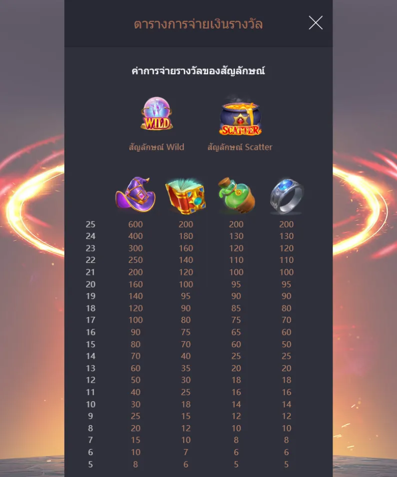 รีวิวเกม Alchemy Gold