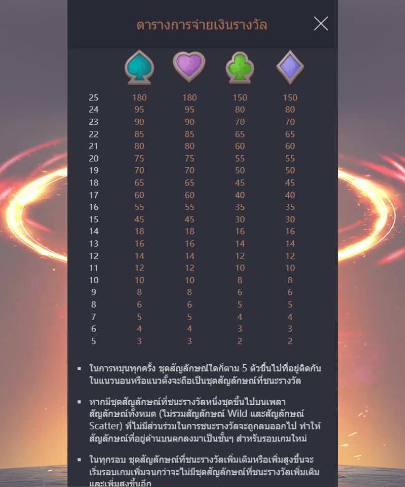รีวิวเกม Alchemy Gold