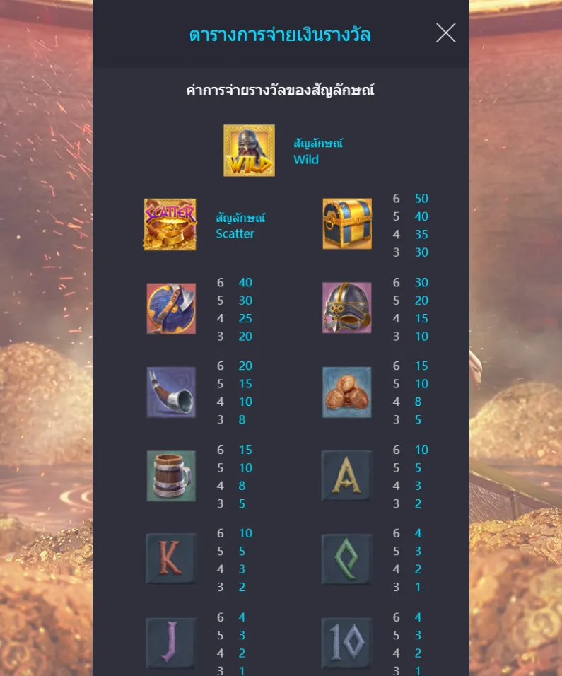 รีวิวเกม Asgardian Rising