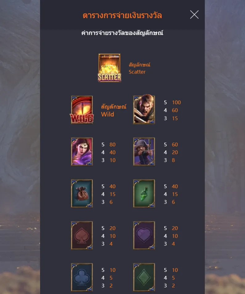 รีวิวเกม Dragon's Treasure Quest