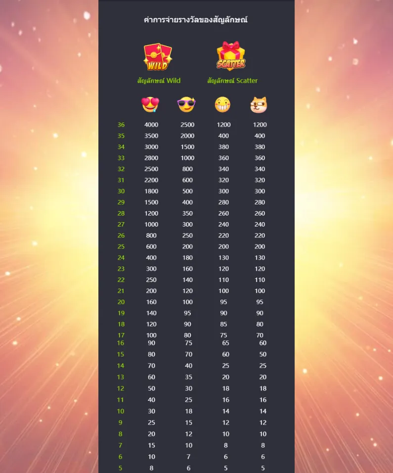 รีวิวเกม Emoji Riches