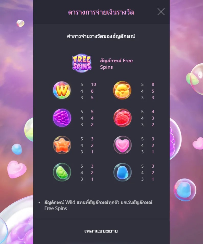 รีวิวเกม Fruity Candy