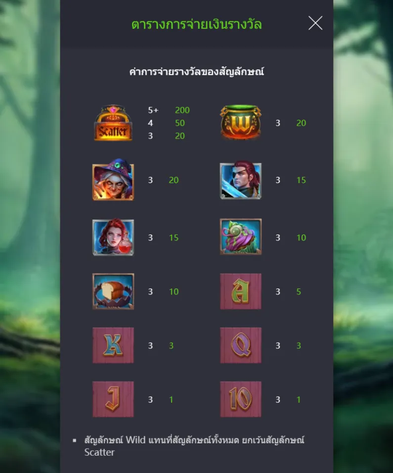 รีวิวเกม Grimms Bounty Hansel & Gretel