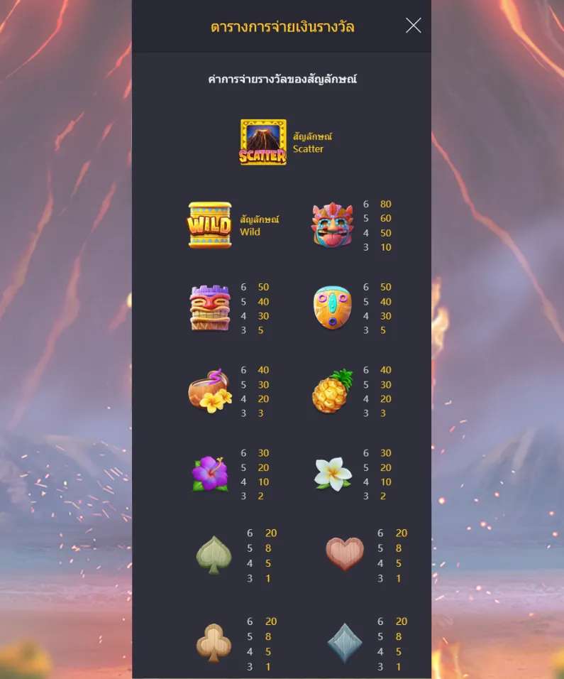 รีวิวเกม HAWAIIAN TIKI