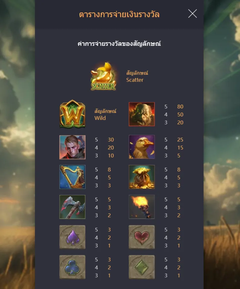 รีวิวเกม Jack the Giant Hunter