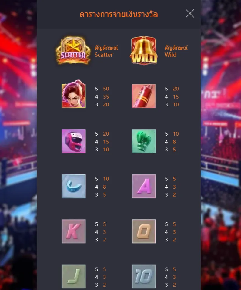 รีวิวเกม Knockout Riches