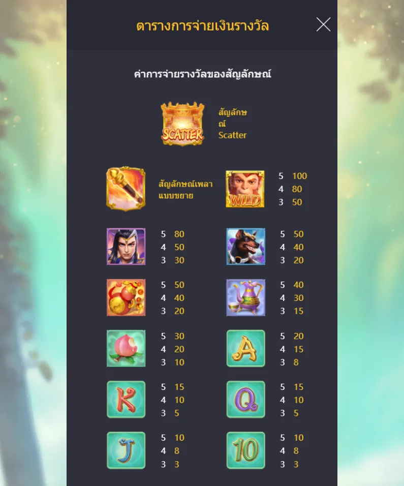 รีวิวเกม Legendary Monkey King