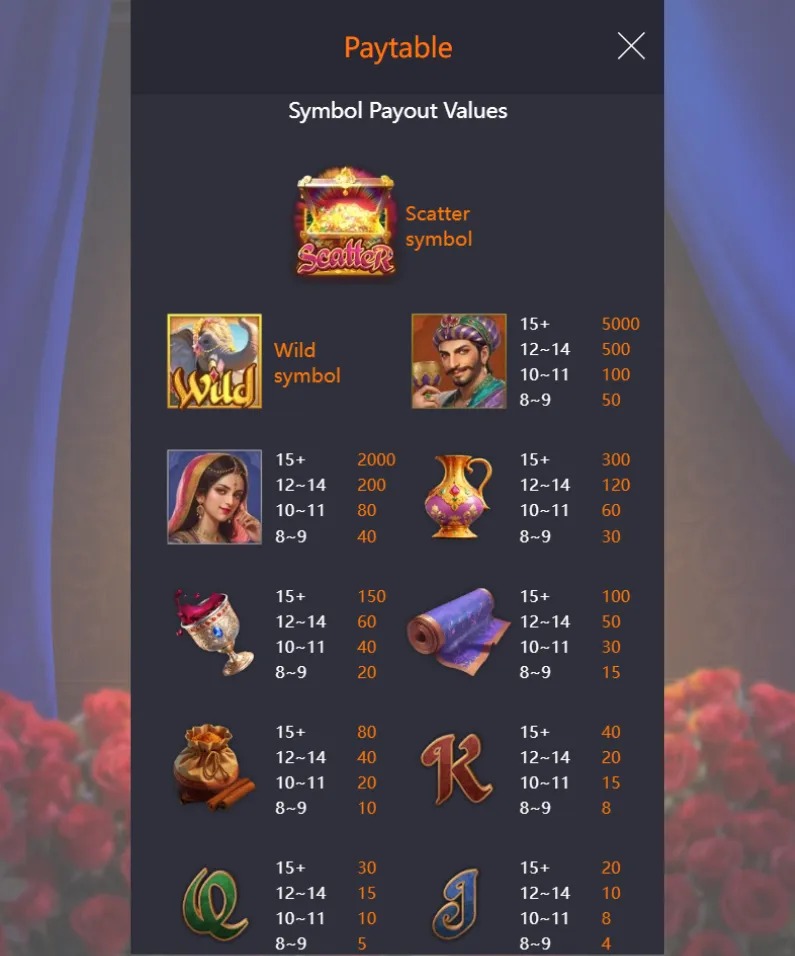 รีวิวเกม Majestic Empire