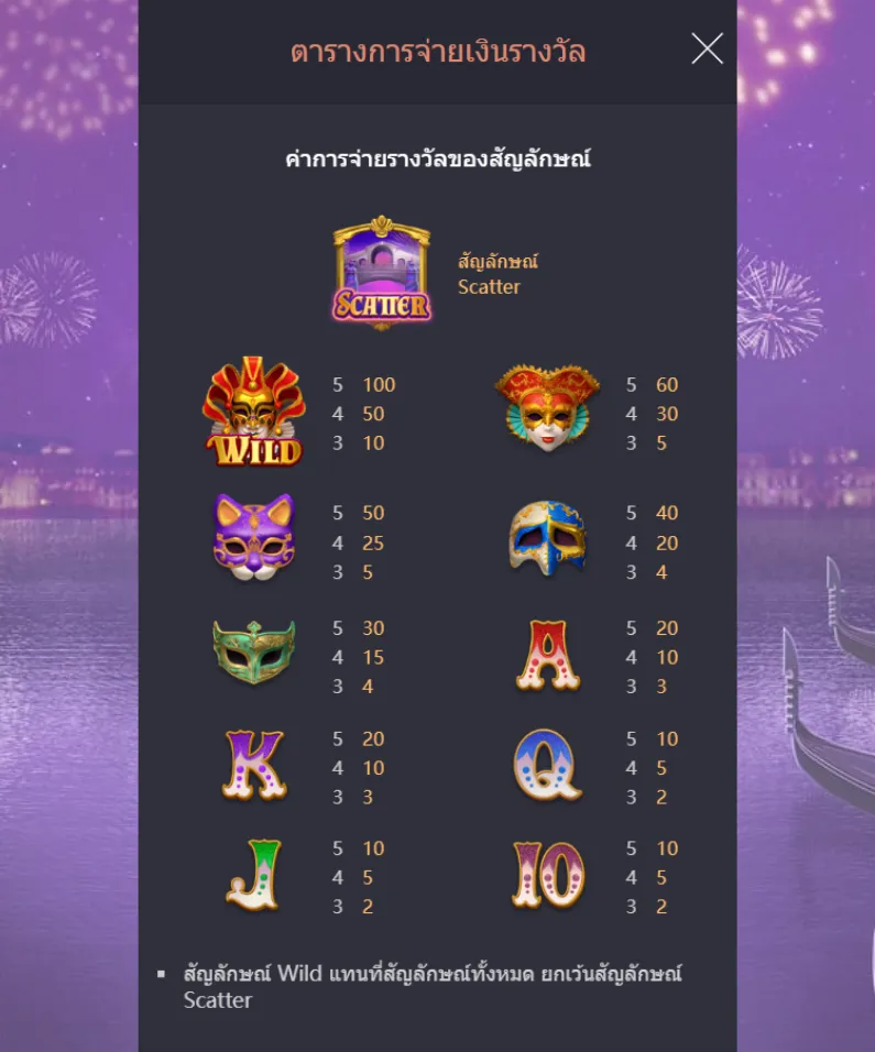 รีวิวเกม Mask Carnival