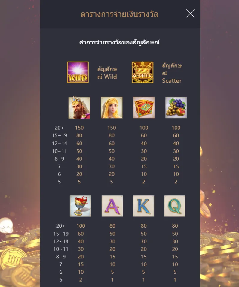 รีวิวเกม Midas Fortune