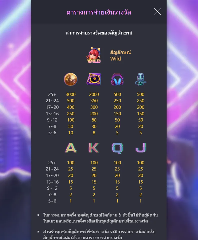 รีวิวเกม Rave Party Fever