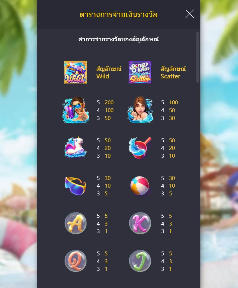 รีวิวเกม Songkran Splash