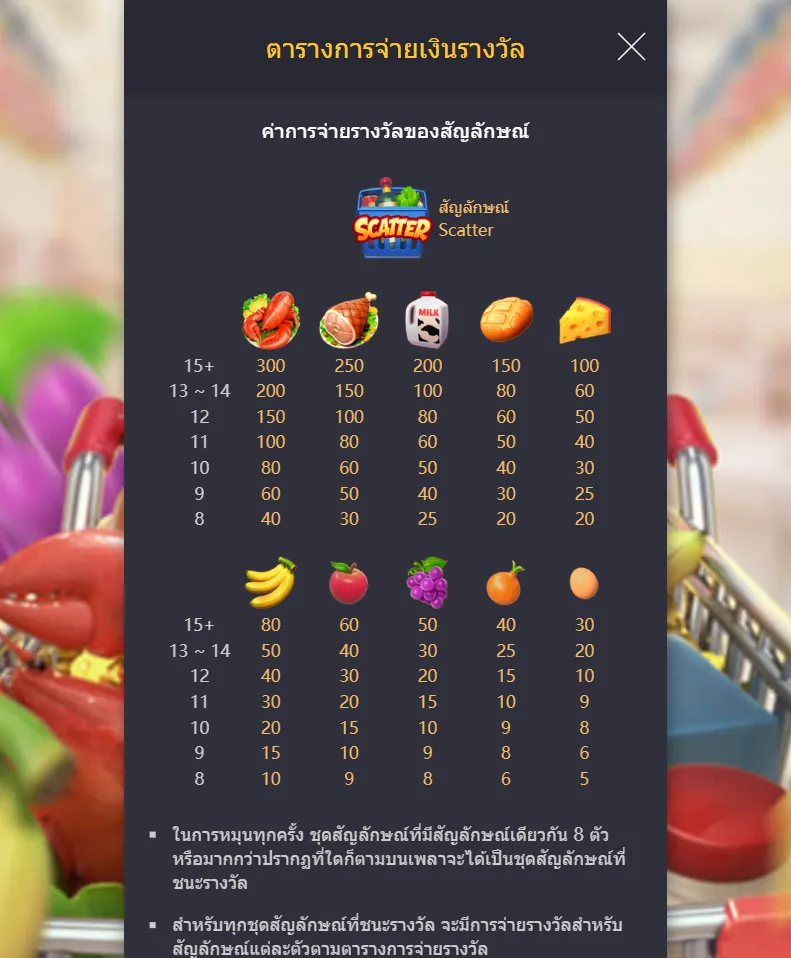 รีวิวเกม Supermarket Spree