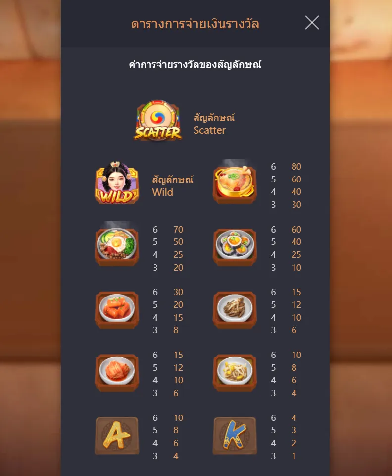 รีวิวเกม The Queen's Banquet