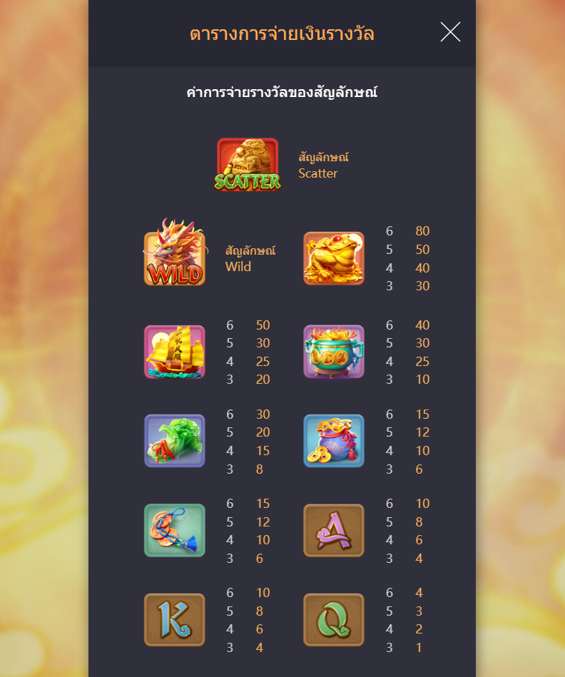 รีวิวเกม Ways of the Qilin