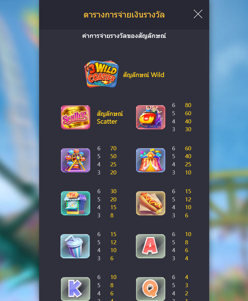 รีวิวเกม Wild Coaster