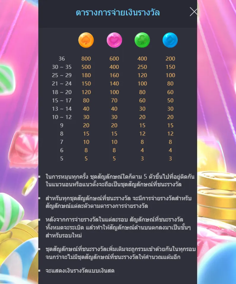 รีวิวเกม Candy Bonanza