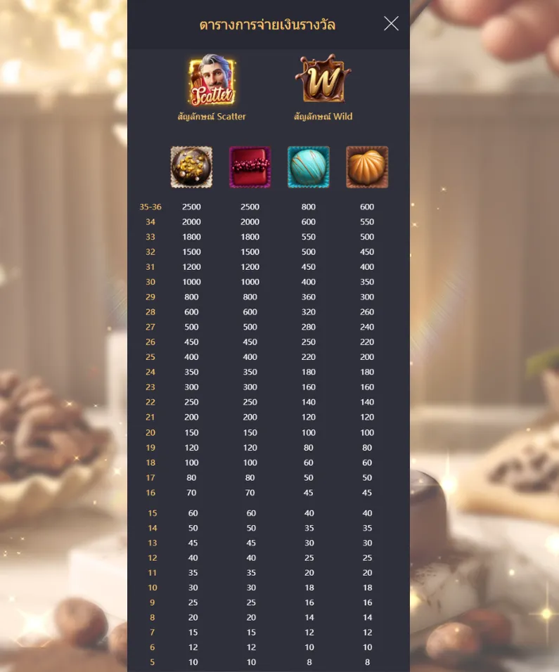 รีวิวเกม Chocolate Deluxe