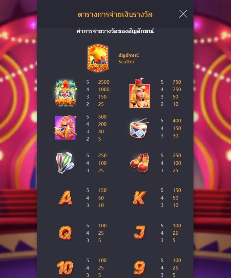 รีวิวเกม Circus Delight