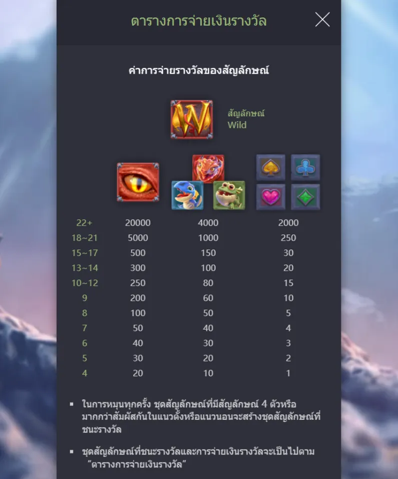 รีวิวเกม Dragon Hatch 2