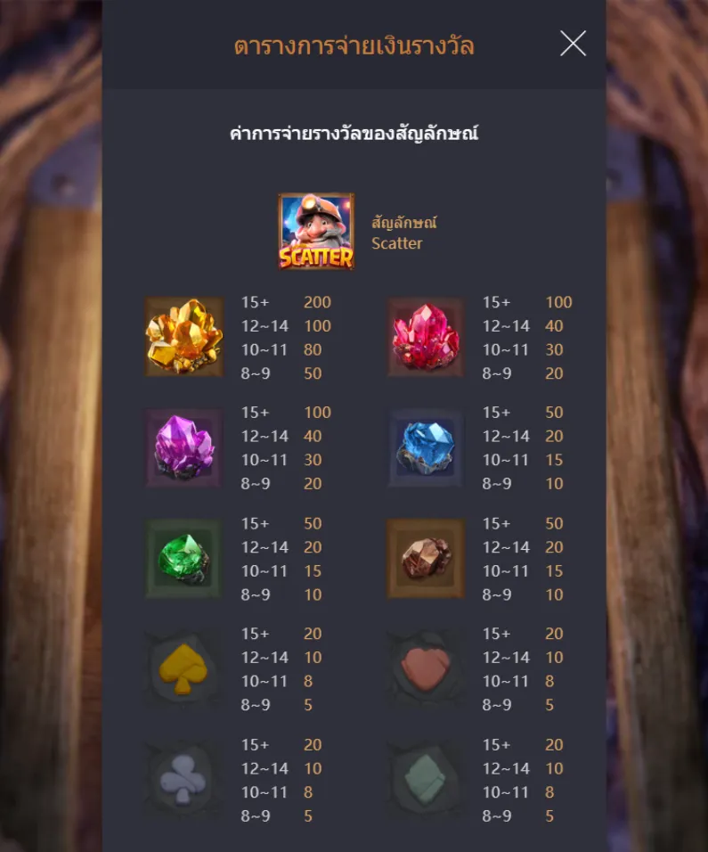 รีวิวเกม Gemstones Gold