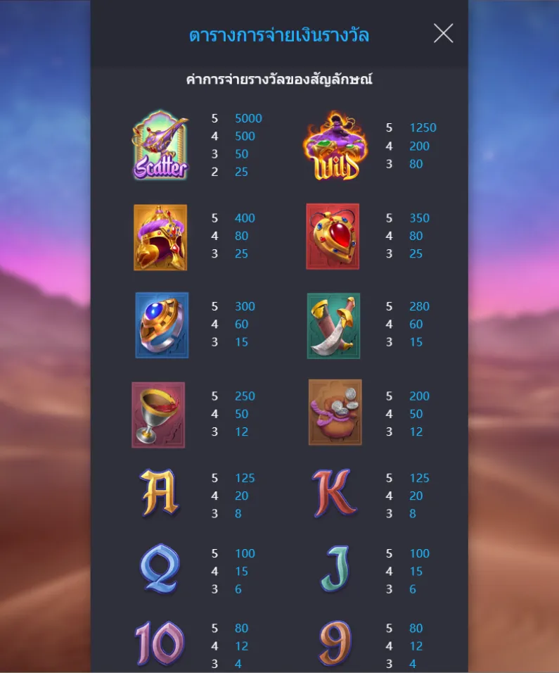รีวิวเกม Genie's 3 Wishes