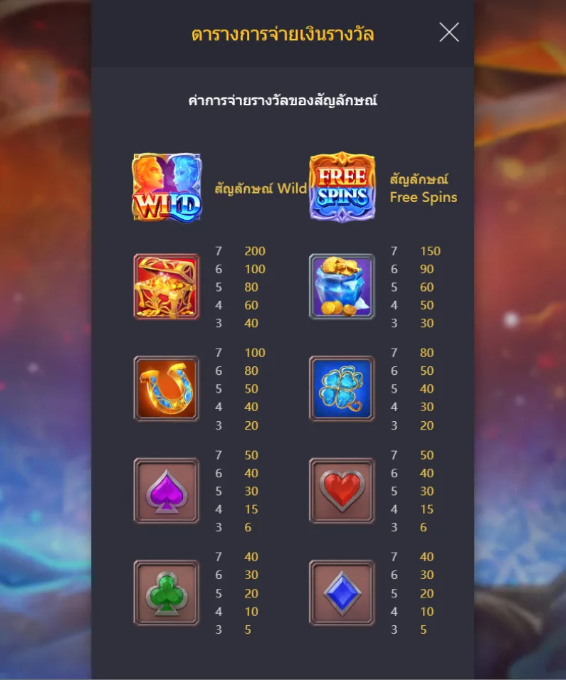 รีวิวเกม Guardians of Ice and Fire