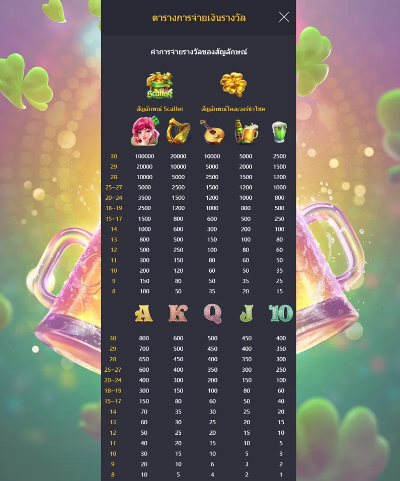 รีวิวเกม Lucky Clover Lady