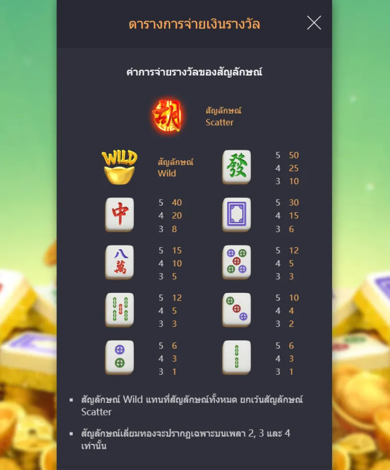 รีวิวเกม Mahjong Ways 2