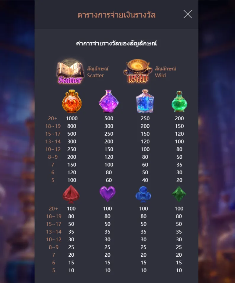 รีวิวเกม Mystic Potion