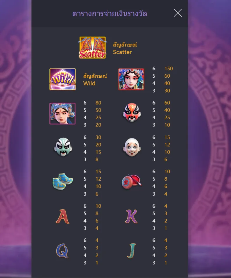 รีวิวเกม Opera Dynasty