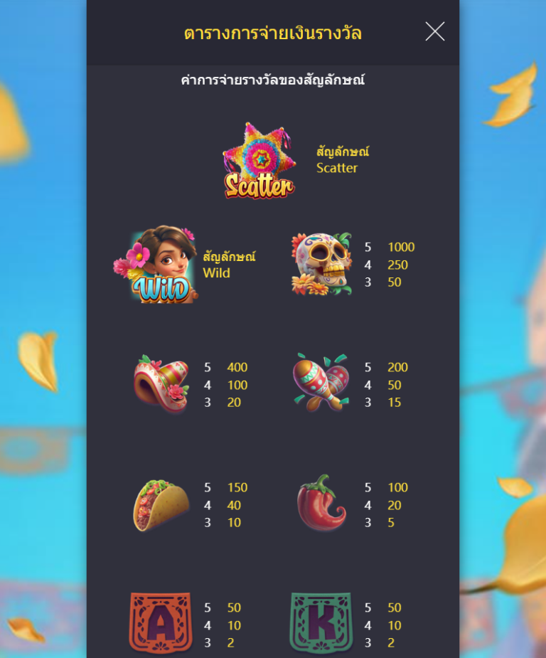 รีวิวเกม Pinata Wins
