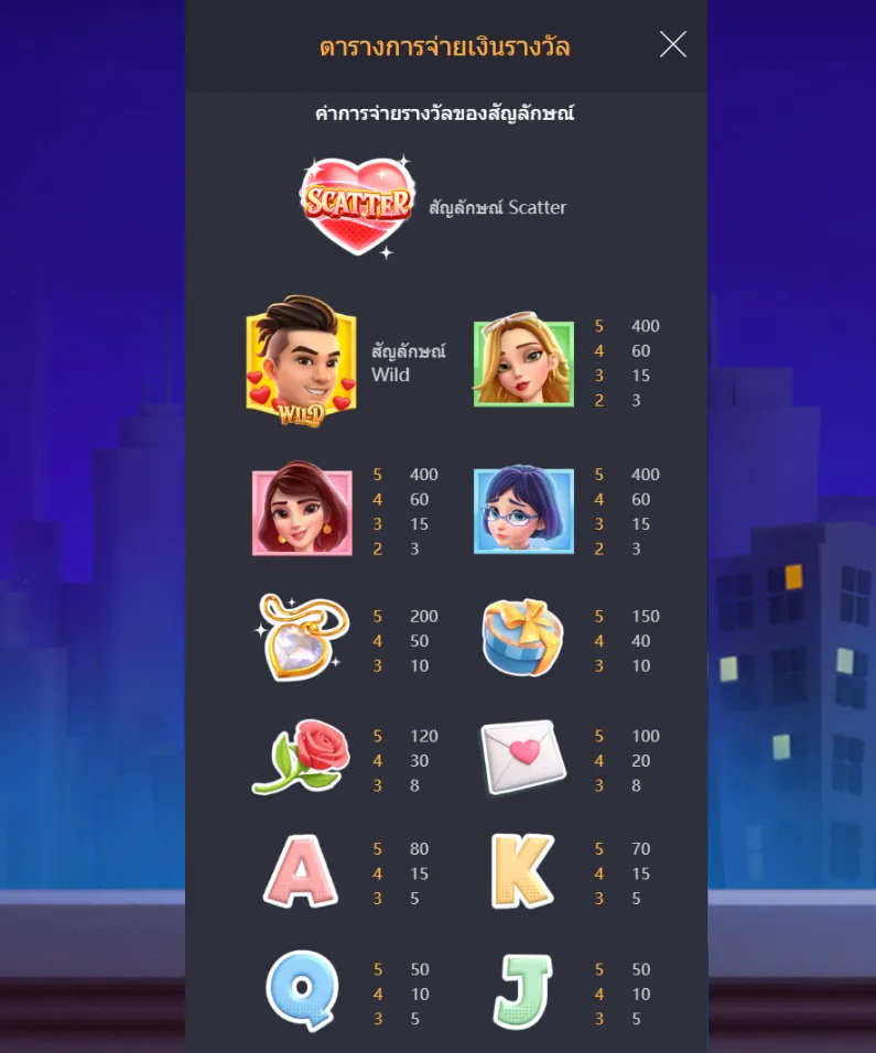 รีวิวเกม Reel Love