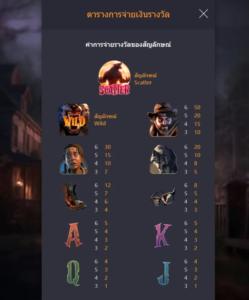 รีวิวเกม Werewolfs Hunt
