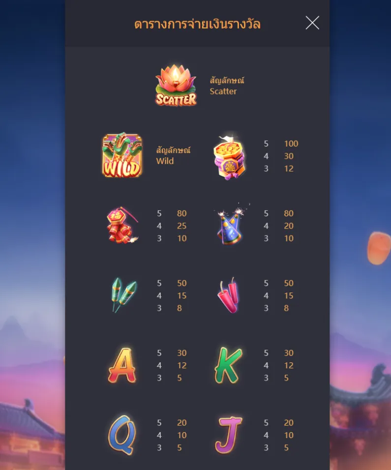 รีวิวเกม Wild Fireworks