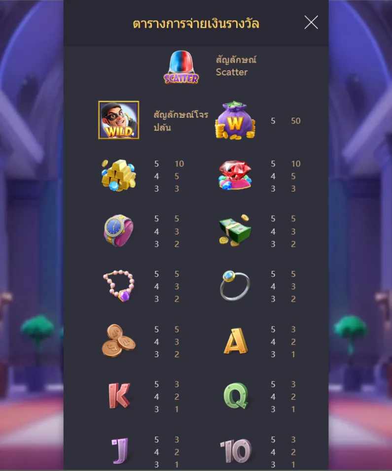 รีวิวเกม Wild Heist Cashout