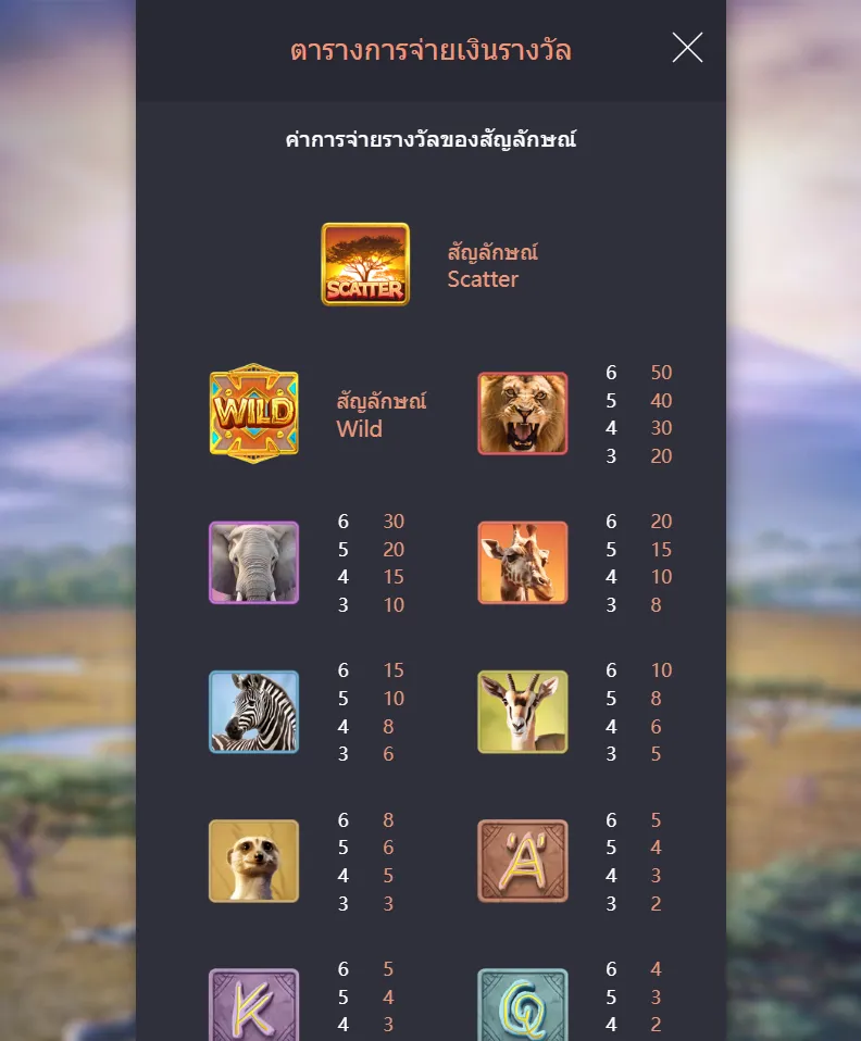 รีวิวเกม Safari Wilds