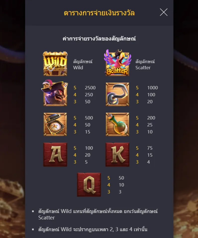 รีวิวเกม Captain's Bounty