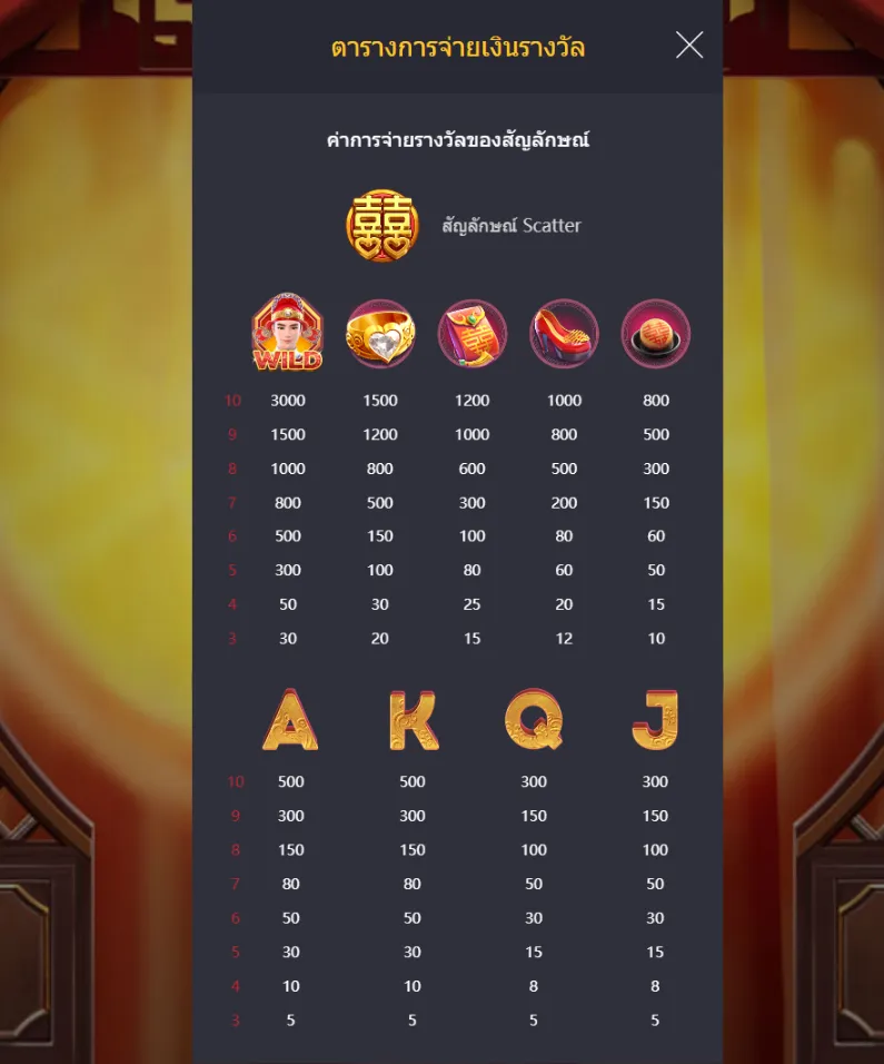 รีวิวเกม Double Fortune