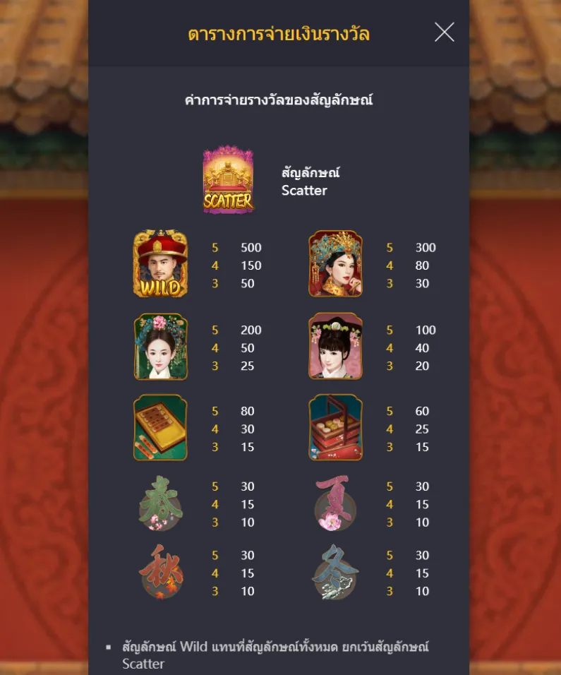 รีวิวเกม Emperor's Favour