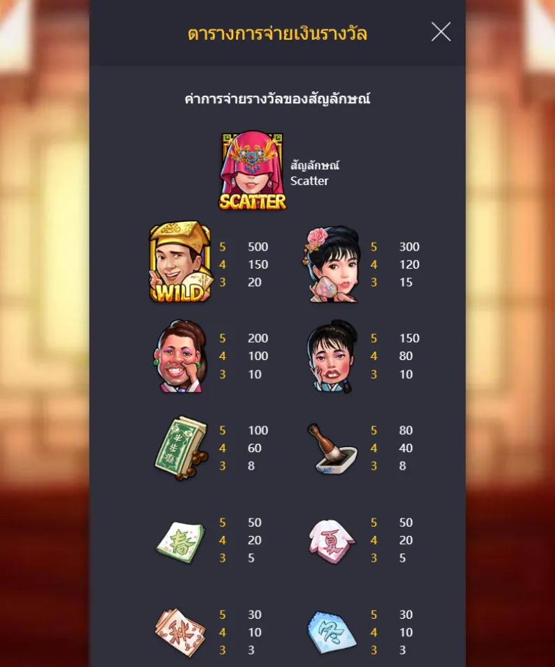 รีวิวเกม Flirting Scholar