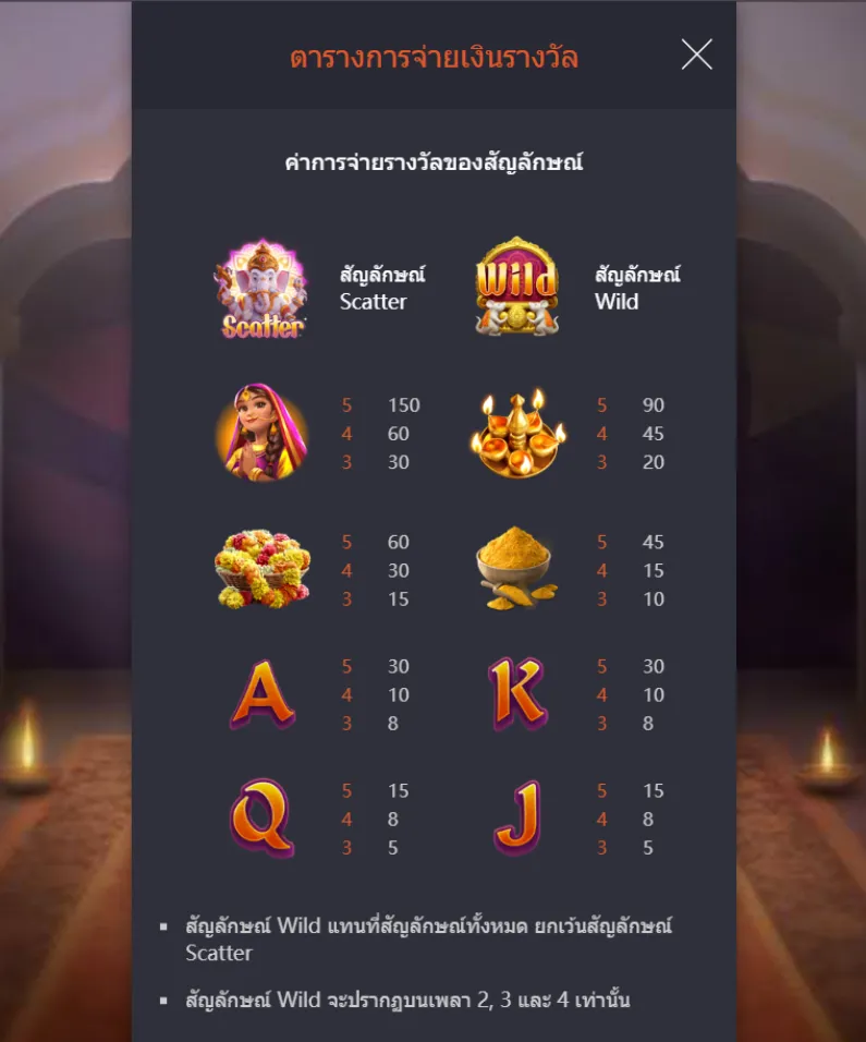 รีวิวเกม Ganesha Gold
