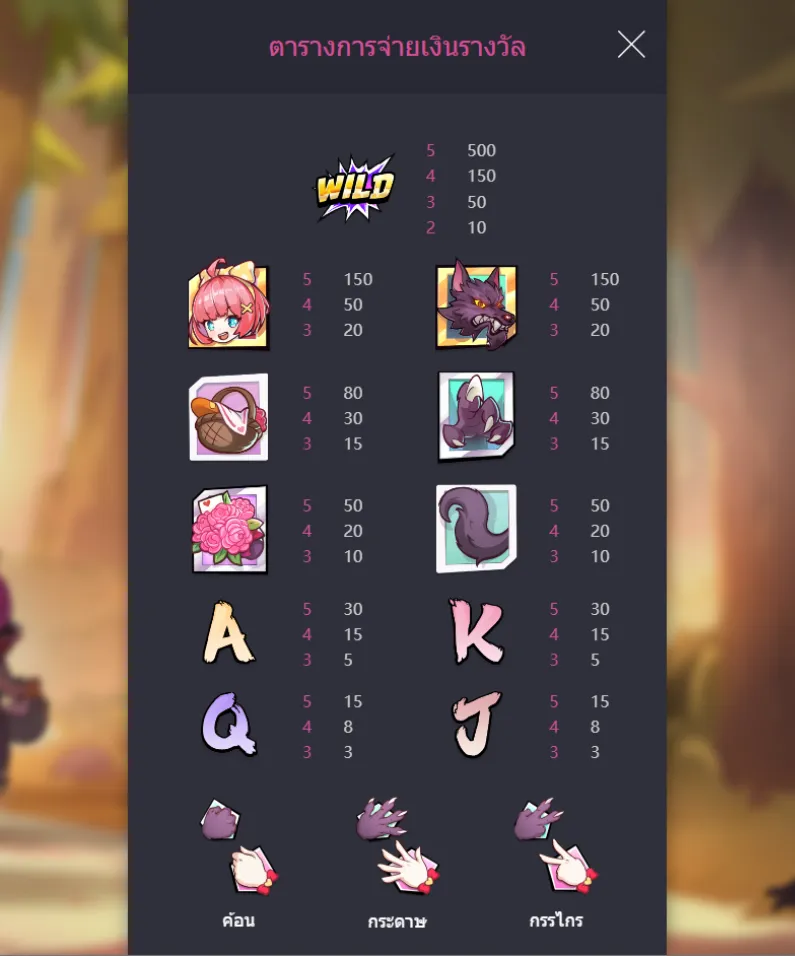 รีวิวเกม Hood vs Wolf