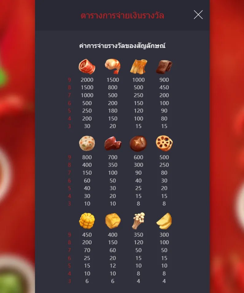 รีวิวเกม Hotpot