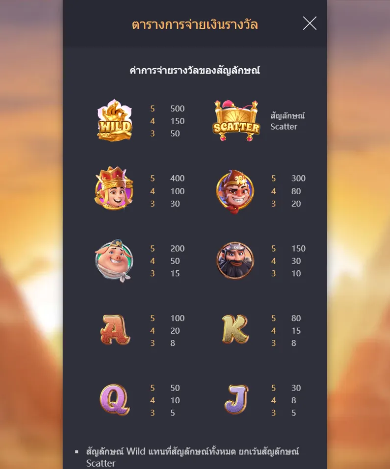 รีวิวเกม Journey to the Wealth