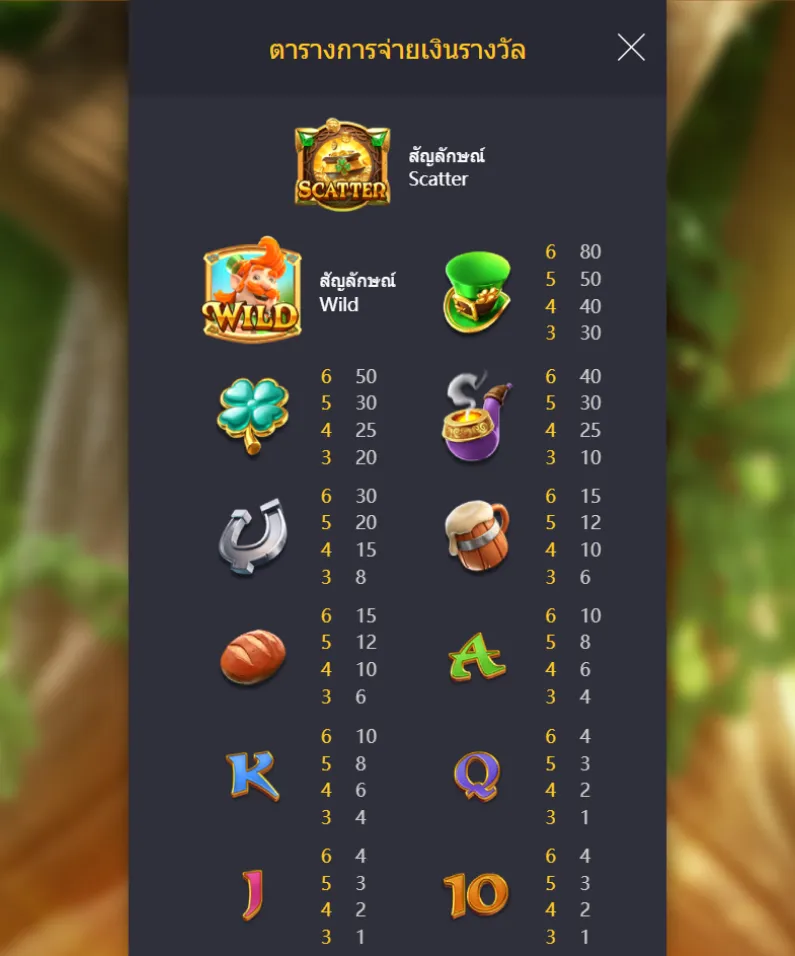 รีวิวเกม Leprechaun Riches