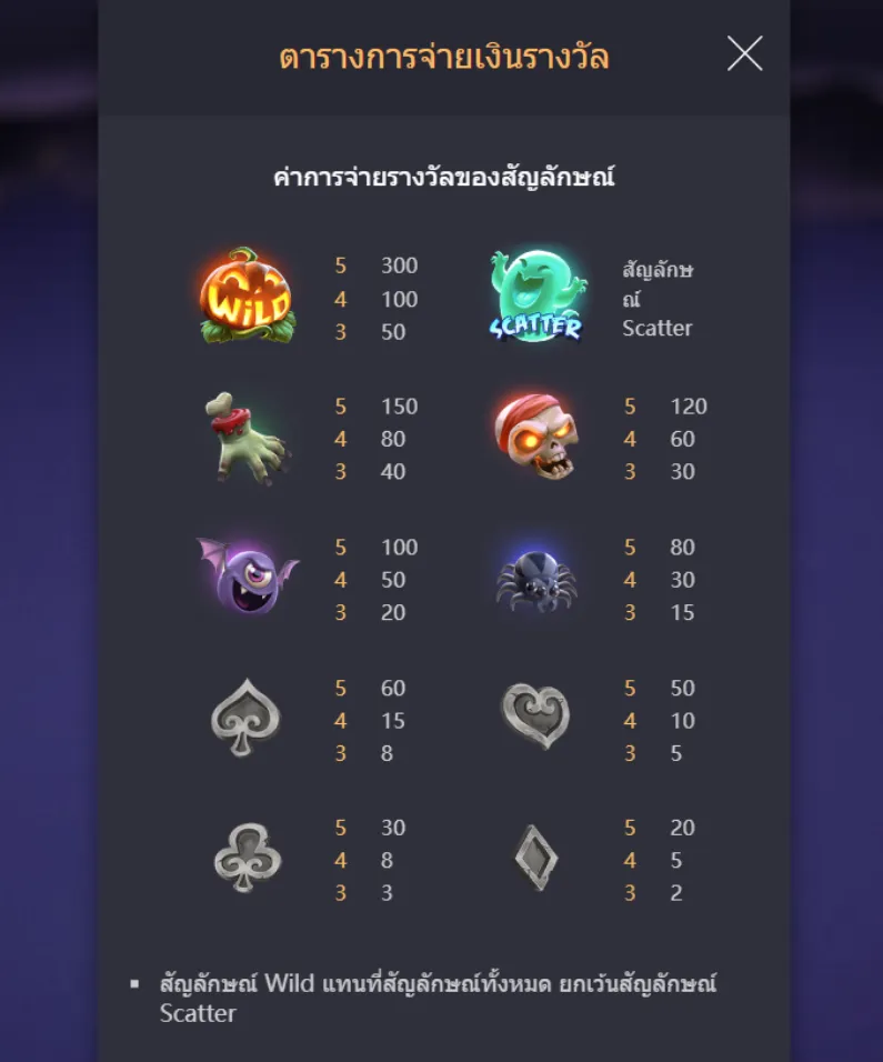 รีวิวเกม Mr. Hallow-Jackpot!