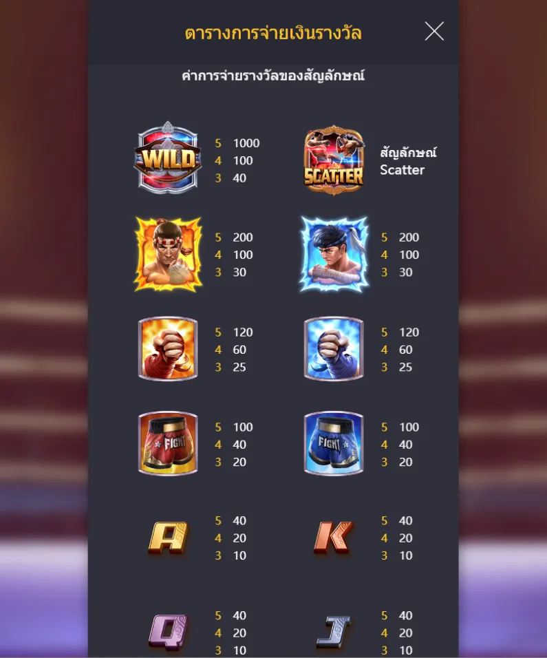 รีวิวเกม Muay Thai Champion