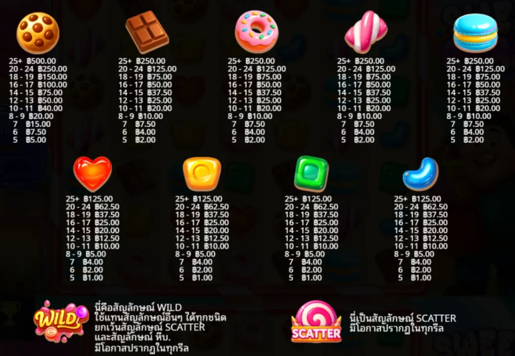 รีวิวเกม Sweet Craze