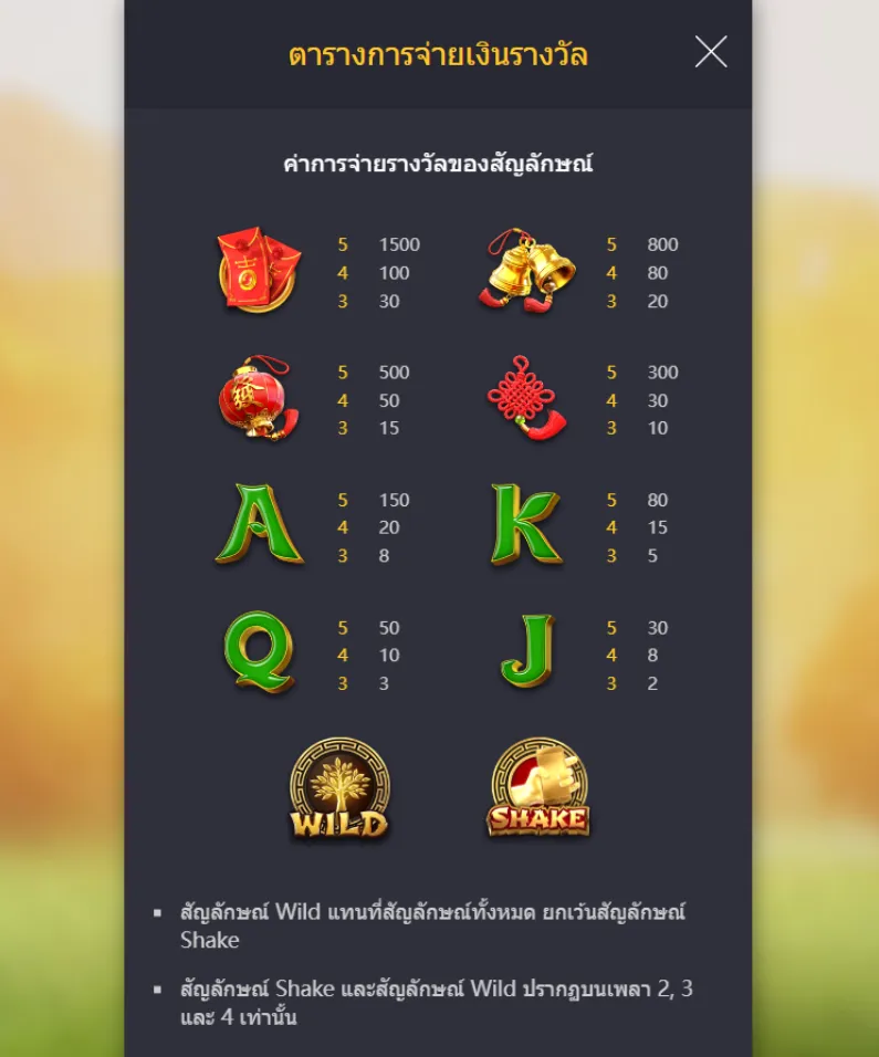 รีวิวเกม Tree of Fortune